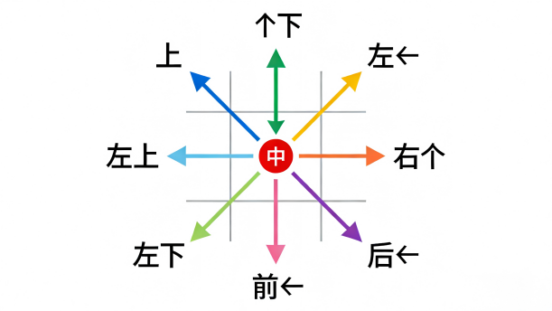 【青少年口语表达教程】18.3-即兴口语-方位描述