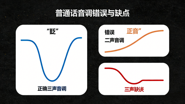 青少年口语表达教程（第四册）第三课-3.1-语音发声——关于经典散文的朗诵经典篇目
