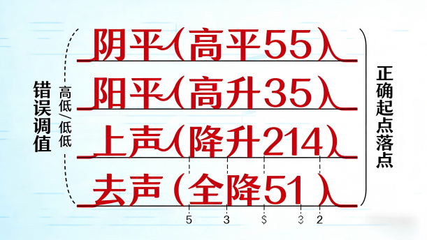 青少年口语表达教程（第三册）第三课-3.1-语音发声——关于经典散文的朗诵经典篇目