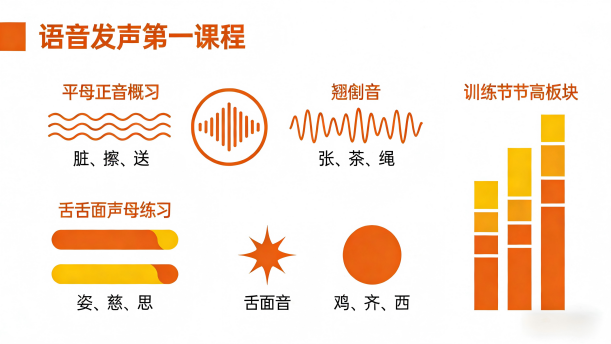 青少年口语表达教程（第三册）第一课-1.1-语音发声——关于经典散文的朗诵经典篇目