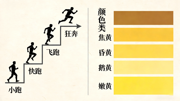 青少年口语表达教程（第三册）第十二课-12.3-即兴口语——关于经典散文的朗诵经典篇目