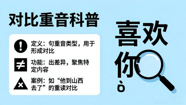 朗诵艺术教程-第二章-重音——关于经典散文的朗诵经典篇目